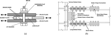 slotted holes for bolts|Steel Design .
